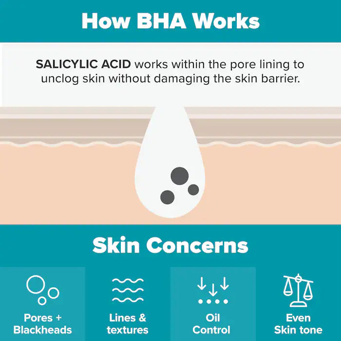 Paula’s choice Skin Perfecting 2% BHA Exfoliating Toner for Clear Skin