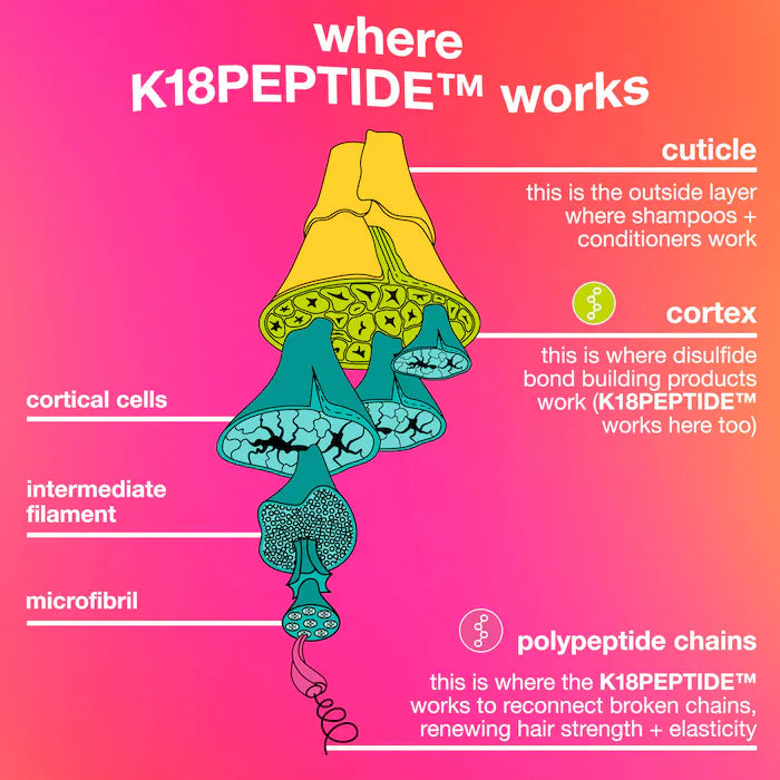 K18 Healthy Volume Minis Hair Gift Set