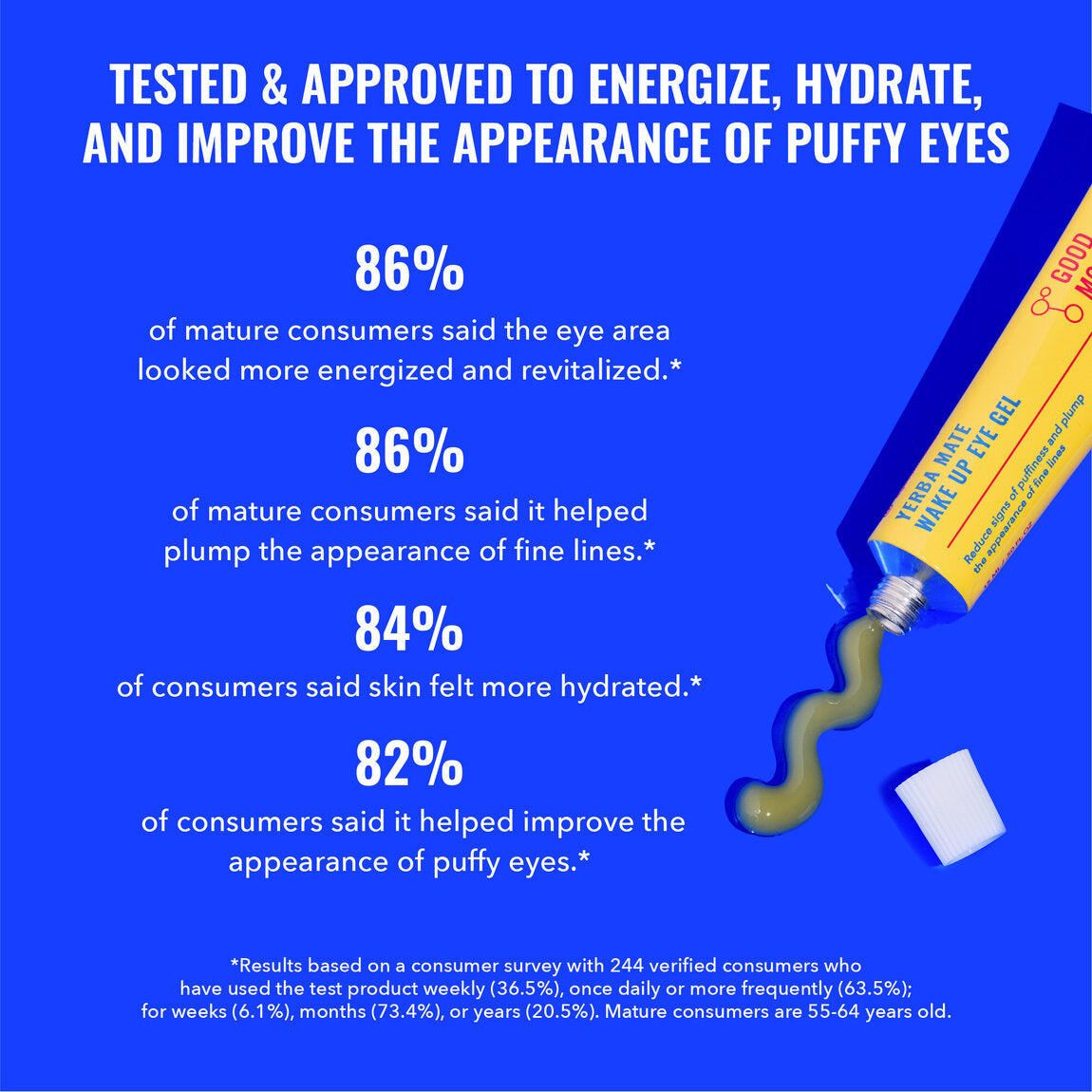 Good Molecules Yebra Mate Wake Up Eye Gel 15ml